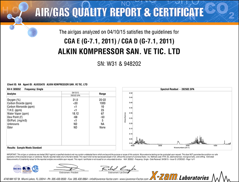 Alkin certificati